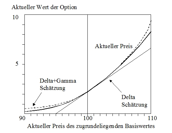 Das Varianz-Kovarianz-Modell für den Zwei-Asset-Fall und für beliebig viele Assets