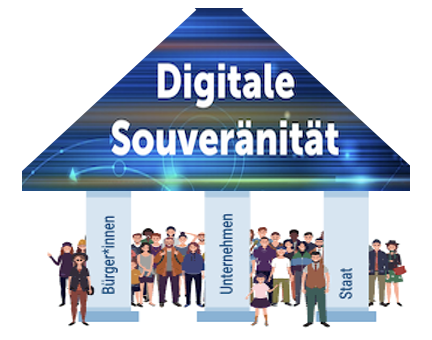 Digitale Souveränität