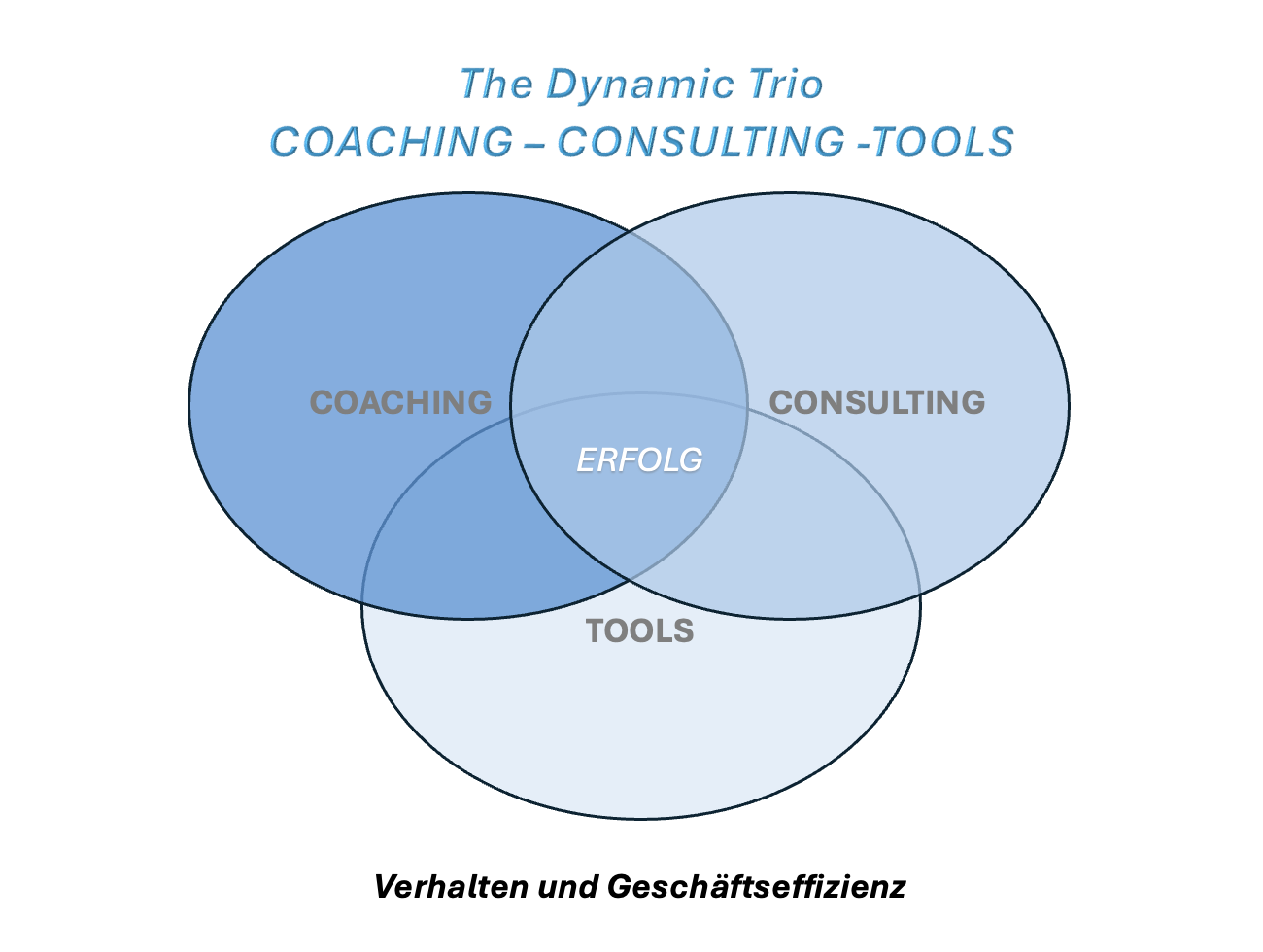 Consulting-Coachong-Tools