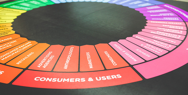 Marketing communications as a strategic function